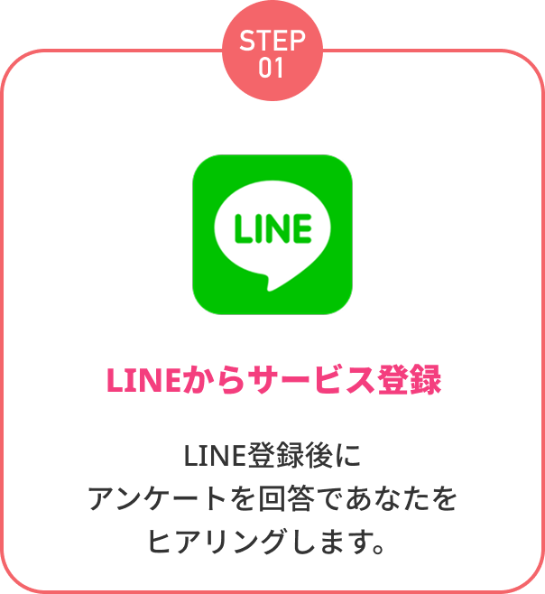 サービスの流れ①LINEからサービス登録