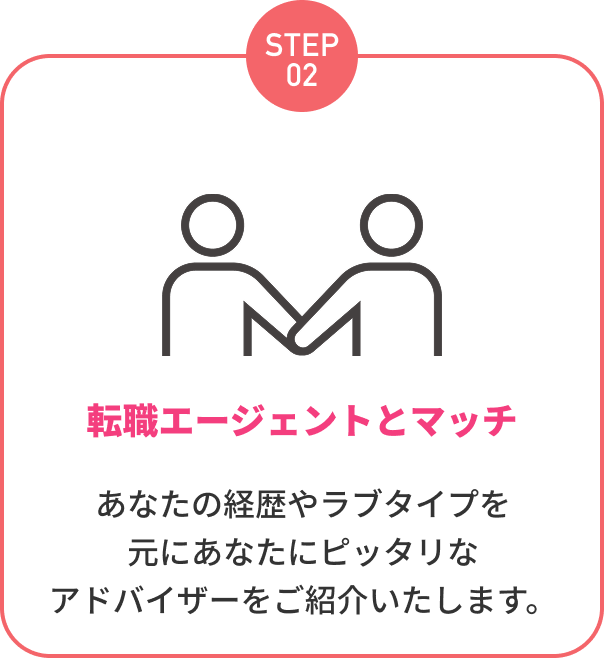 サービスの流れ②転職エージェントとマッチ
